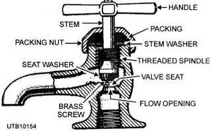Faucet Seat and washer replacement diagram